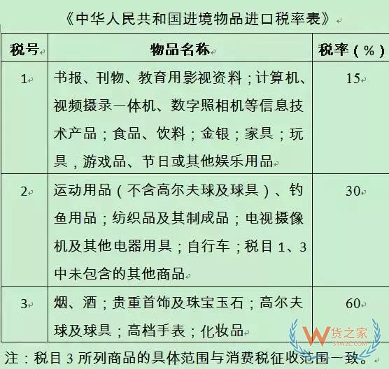 代購有風(fēng)險(xiǎn)嗎？行郵稅如何計(jì)算？貨之家