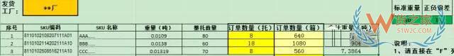 如何提高運輸各環(huán)節(jié)效率以達到控制物流成本的目的？貨之家