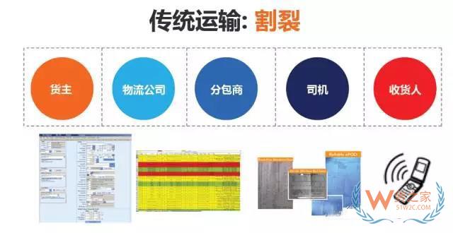 如何提高運輸各環(huán)節(jié)效率以達到控制物流成本的目的？貨之家