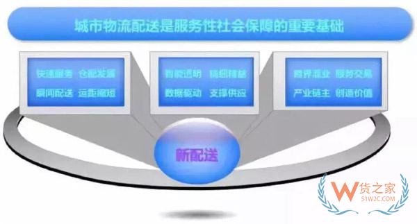 新零售時代，城市物流配送的出路在哪里?貨之家