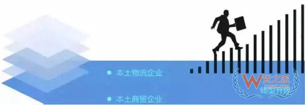 新零售時代，城市物流配送的出路在哪里?貨之家
