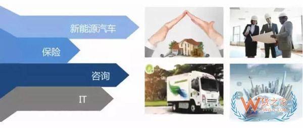 新零售時代，城市物流配送的出路在哪里?貨之家