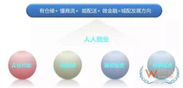 新零售時代，城市物流配送的出路在哪里?貨之家