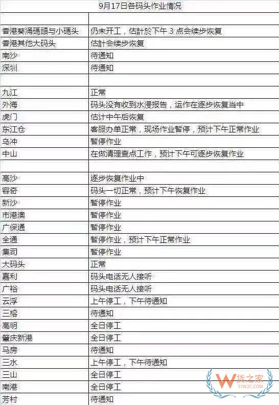 深圳港碼頭“山竹”過后一片狼藉！-貨之家