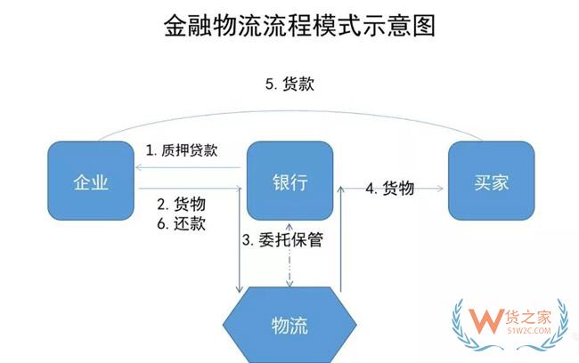 物流地產(chǎn)發(fā)展模式全解析：“一超多強(qiáng)”格局已定？貨之家