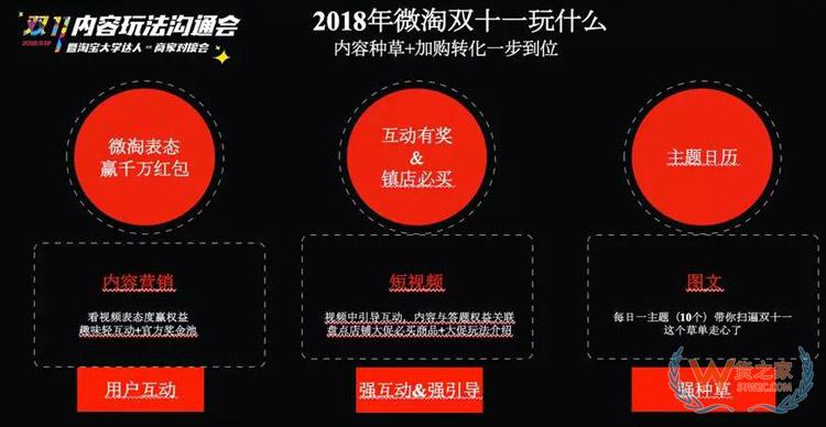 電商雙11內(nèi)容玩法大全：雙11微淘、有好貨、直播、短視頻超全攻略-貨之家