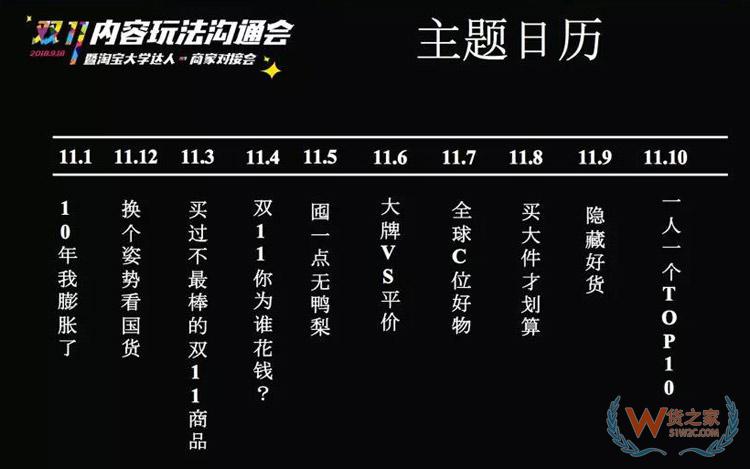電商雙11內(nèi)容玩法大全：雙11微淘、有好貨、直播、短視頻超全攻略-貨之家