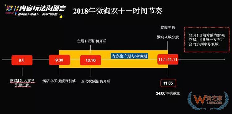 電商雙11內(nèi)容玩法大全：雙11微淘、有好貨、直播、短視頻超全攻略-貨之家