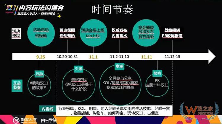 電商雙11內(nèi)容玩法大全：雙11微淘、有好貨、直播、短視頻超全攻略-貨之家