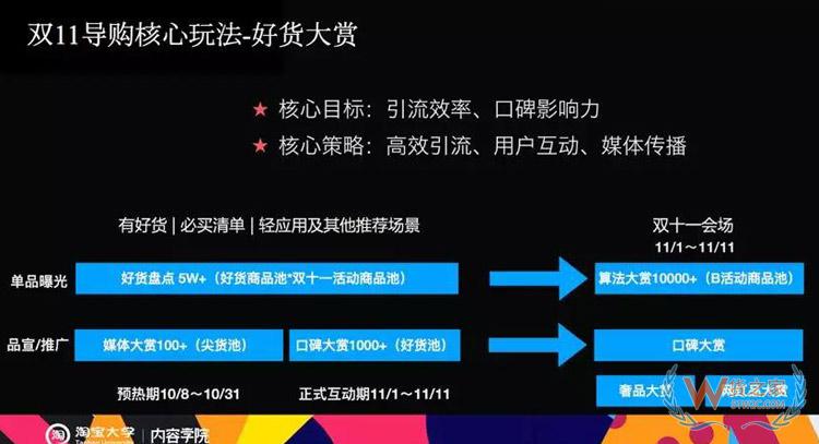 電商雙11內(nèi)容玩法大全：雙11微淘、有好貨、直播、短視頻超全攻略-貨之家