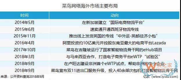 海外“搶地”，菜鳥(niǎo)、京東、三通一達(dá)都沒(méi)閑著-貨之家
