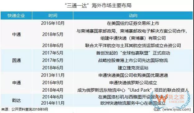 海外“搶地”，菜鳥(niǎo)、京東、三通一達(dá)都沒(méi)閑著-貨之家