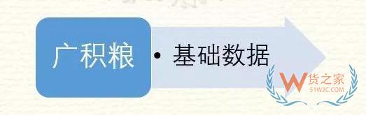 高筑墻、廣積糧、緩稱王，淺談倉儲物流供應鏈基礎-貨之家
