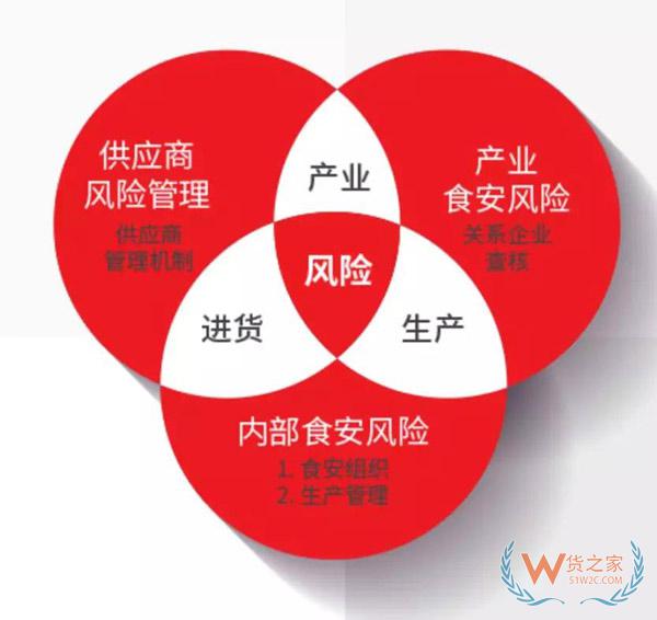 市值超千億！學不會的海底撈究竟有什么秘密？貨之家