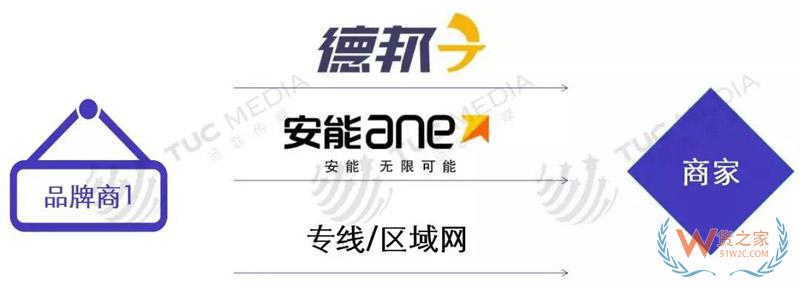 中小電商公司如何選擇倉儲、物流、快遞-貨之家
