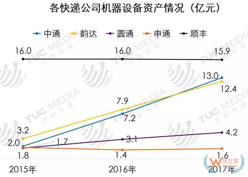中小電商公司如何選擇倉儲、物流、快遞-貨之家