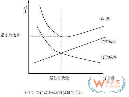 好的庫(kù)存管理是什么樣的？貨之家
