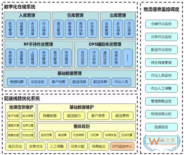 降成本的倉儲規(guī)劃方案，值得借鑒！貨之家