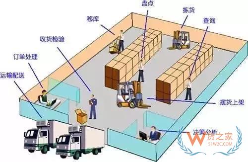 管理庫存？掌握這3條原則基本就夠了-貨之家