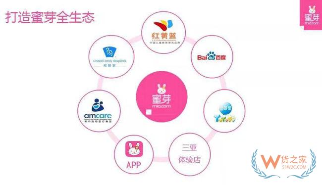 風(fēng)口過(guò)后，當(dāng)年跨境電商的弄潮兒們，現(xiàn)在怎么樣了-貨之家