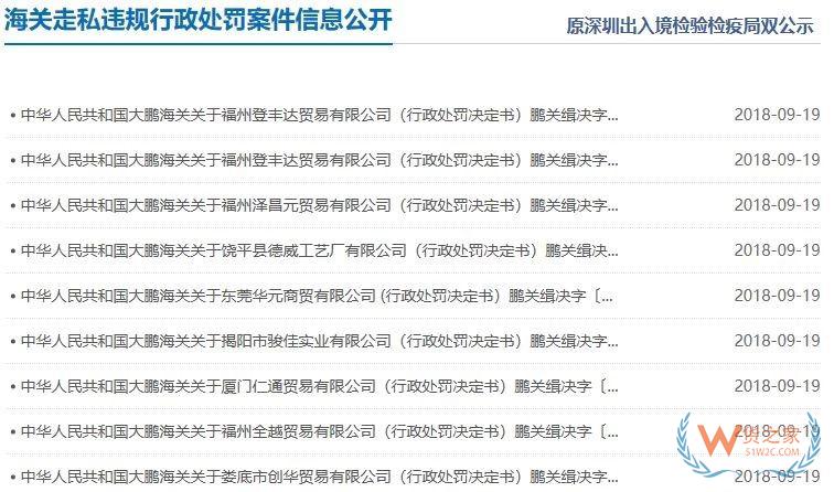 外貿(mào)注意！近日海關(guān)公布重罰一批外貿(mào)企業(yè)，到底因為什么？貨之家