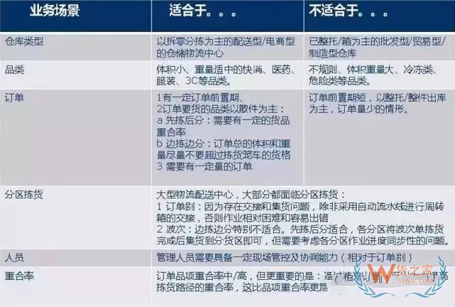 倉庫如何能順利且高效運作？流程、系統(tǒng)與設(shè)備一樣都不能少！-貨之家