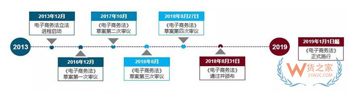 重磅！跨境電商虛假交易將無處藏身，2019年起海關(guān)要求實(shí)時(shí)獲取原始支付數(shù)據(jù)！貨之家