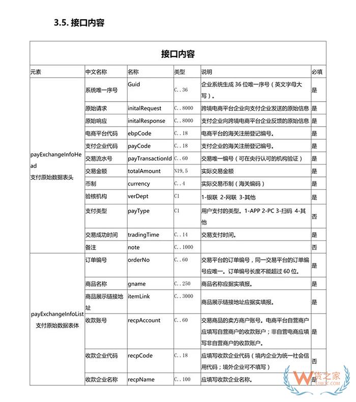 重磅！跨境電商虛假交易將無處藏身，2019年起海關(guān)要求實(shí)時(shí)獲取原始支付數(shù)據(jù)！貨之家