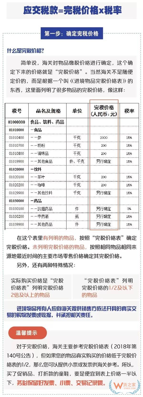 進出境郵寄物品海關(guān)通關(guān)政策你知道嗎？貨之家