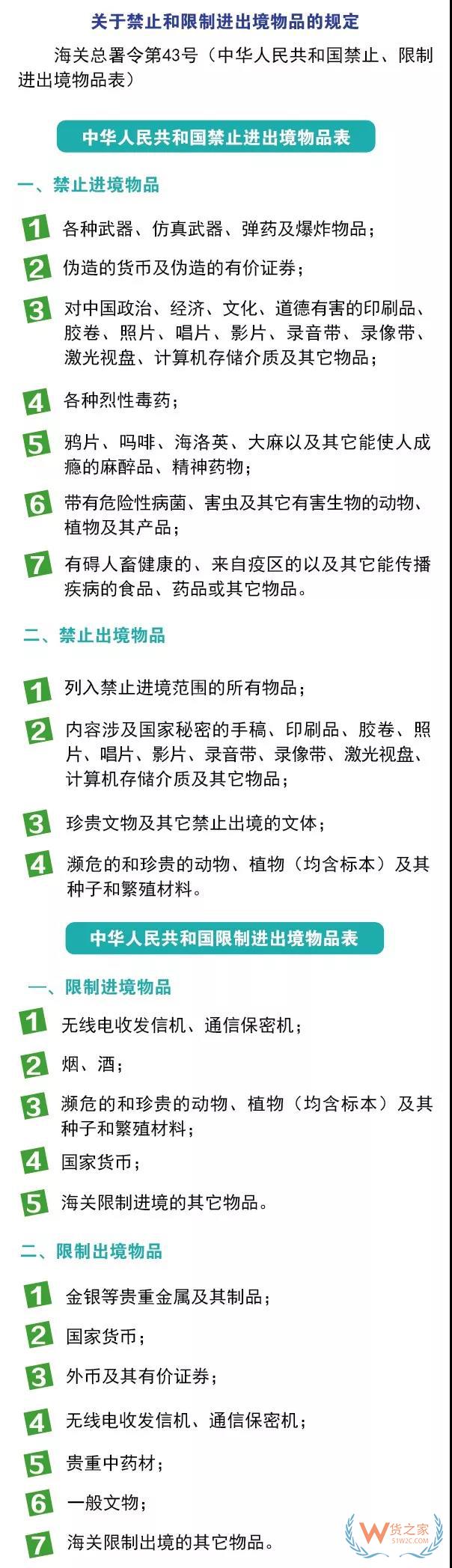 進出境郵寄物品海關(guān)通關(guān)政策你知道嗎？貨之家