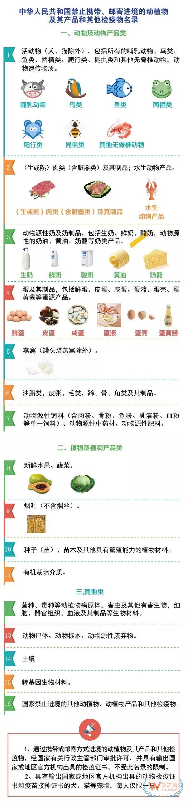 進出境郵寄物品海關(guān)通關(guān)政策你知道嗎？貨之家
