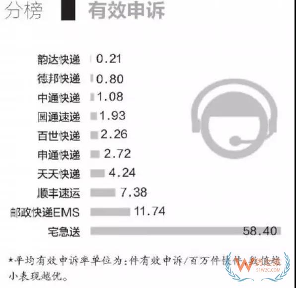 全民快遞時代，哪個快遞才是你的菜？貨之家