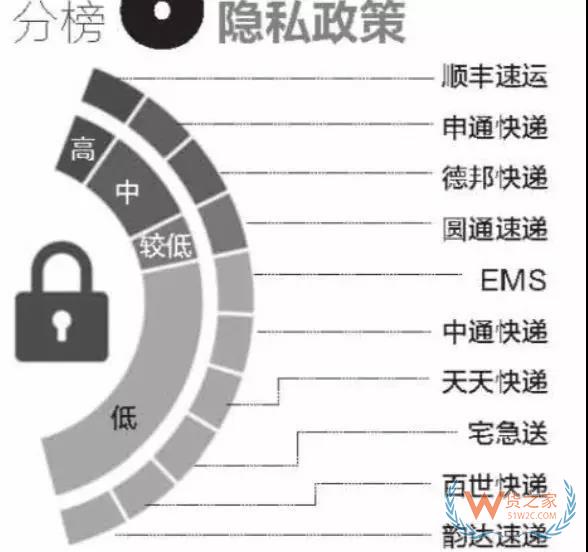 全民快遞時代，哪個快遞才是你的菜？貨之家