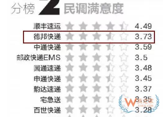 全民快遞時代，哪個快遞才是你的菜？貨之家