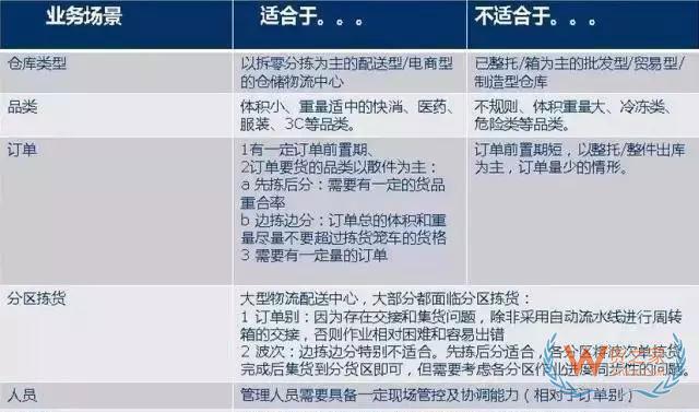 倉庫如何能順利且高效運作？流程、系統(tǒng)與設(shè)備一樣都不能少—貨之家