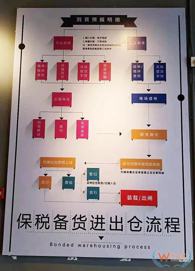 跨境電商如何清關？保稅模式與直郵模式有何區(qū)別—貨之家