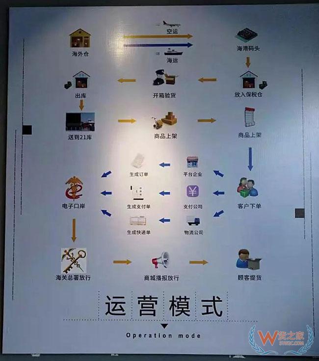 跨境電商如何清關？保稅模式與直郵模式有何區(qū)別—貨之家