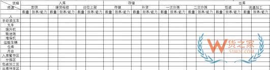 企業(yè)物流診斷之倉儲管理診斷—貨之家