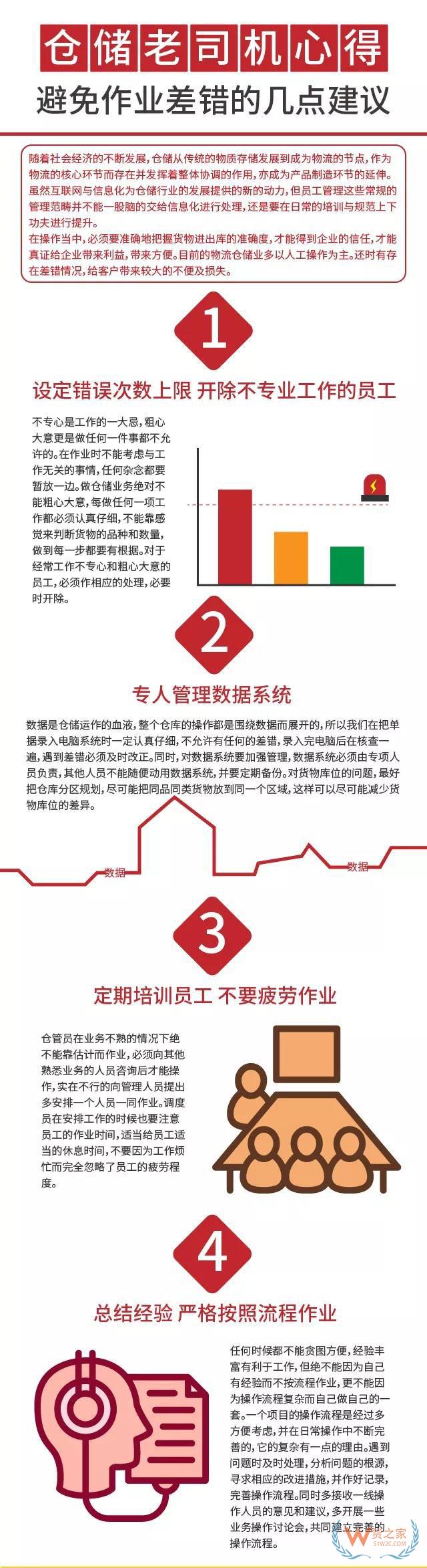 倉儲老司機心得： 避免作業(yè)差錯的幾點建議—貨之家