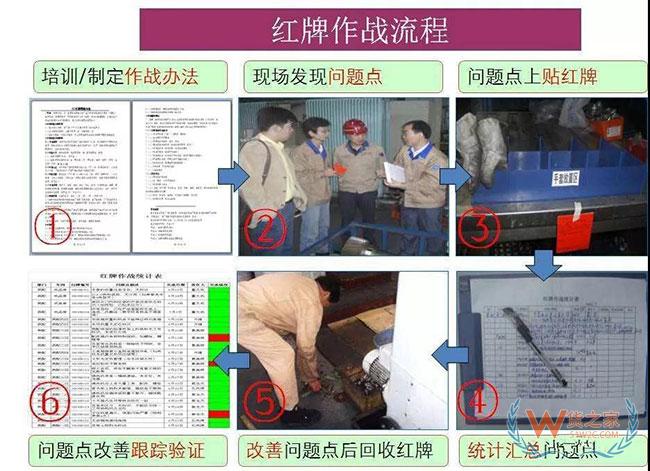 十大管理手法,杜絕倉(cāng)庫(kù)、車間現(xiàn)場(chǎng)管理浪費(fèi)—貨之家