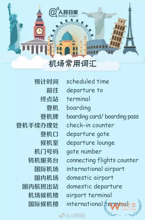 出入境填表常用詞，130個(gè)常用英文表達(dá)—貨之家