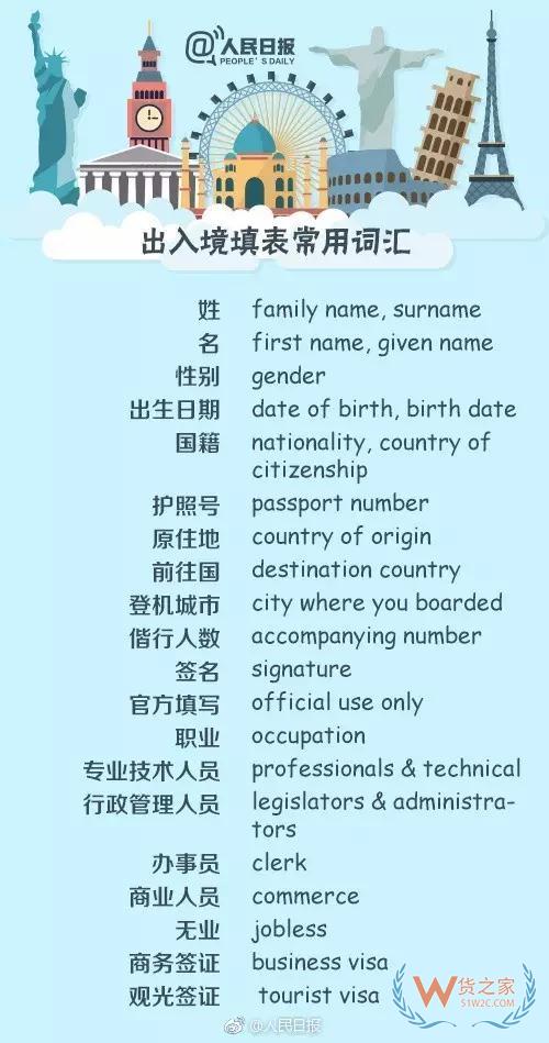 出入境填表常用詞，130個(gè)常用英文表達(dá)—貨之家