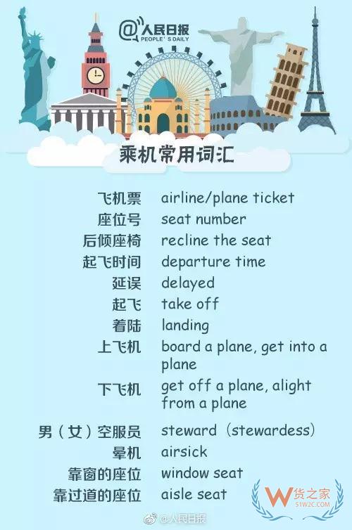 出入境填表常用詞，130個(gè)常用英文表達(dá)—貨之家