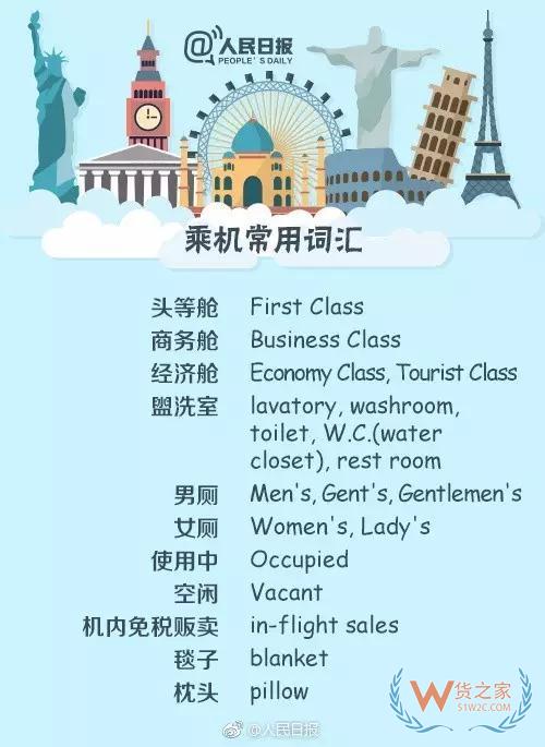 出入境填表常用詞，130個(gè)常用英文表達(dá)—貨之家