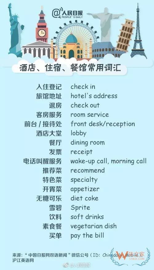 出入境填表常用詞，130個(gè)常用英文表達(dá)—貨之家