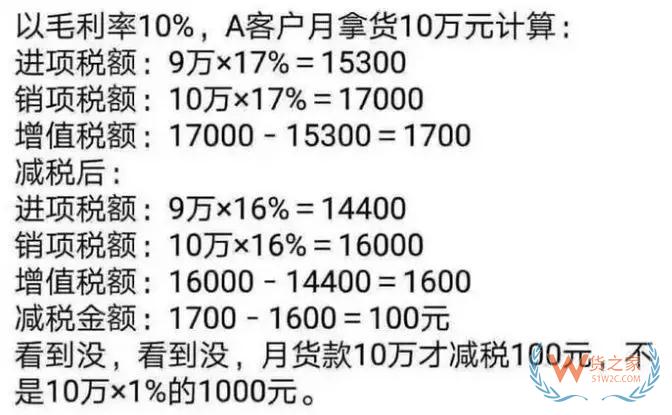 降稅3%≠降價3%，教你算給客戶看—貨之家