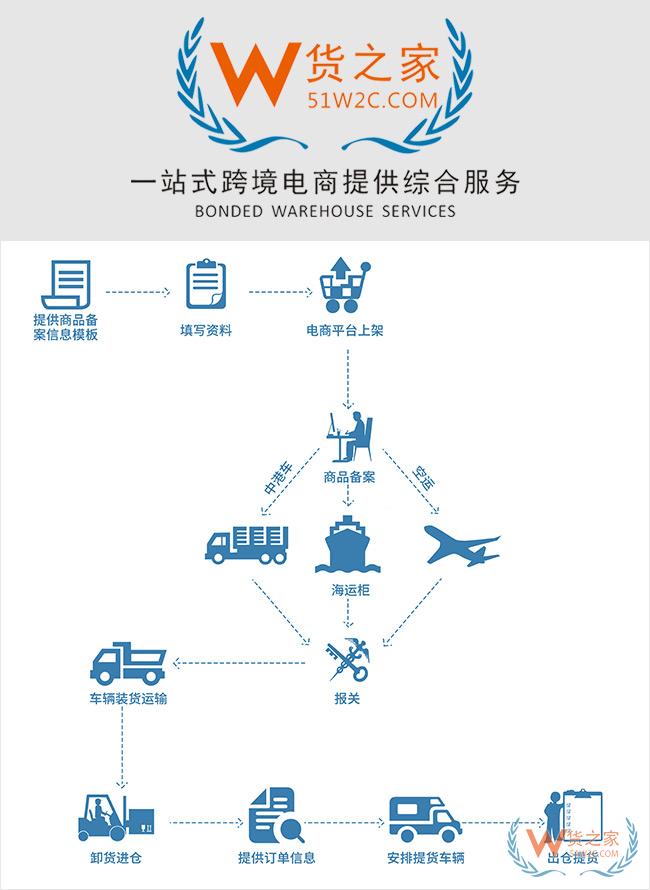 代購、微商發(fā)展之路—如何成功轉(zhuǎn)型開展合規(guī)跨境商務(wù)？貨之家