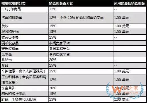 新手必備！2019亞馬遜開(kāi)店費(fèi)用大全，不走彎路—貨之家