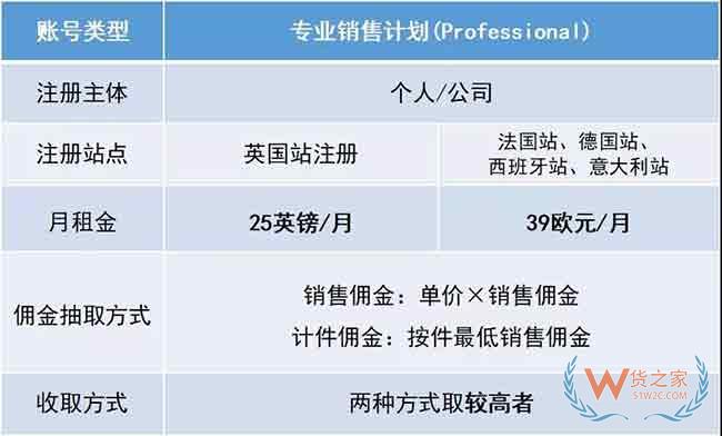 新手必備！2019亞馬遜開(kāi)店費(fèi)用大全，不走彎路—貨之家