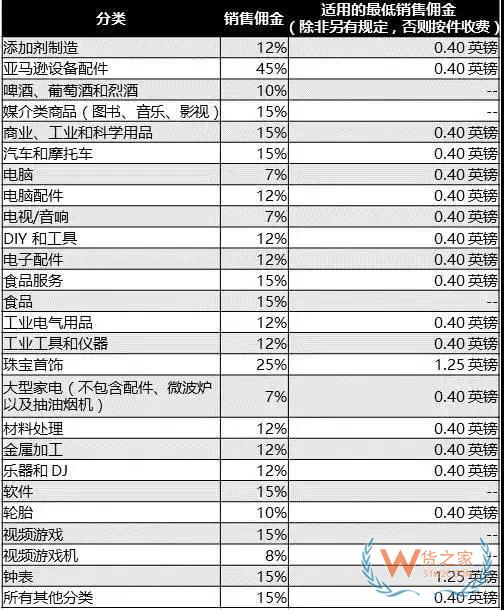 新手必備！2019亞馬遜開(kāi)店費(fèi)用大全，不走彎路—貨之家